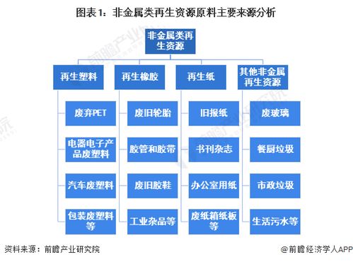 2024年中国再生资源行业供给市场分析 非金属类再生资源市场差异化发展