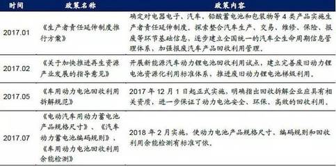 汽车拆解与动力锂电池回收领航，万亿级再生资源市场蓄势待发
